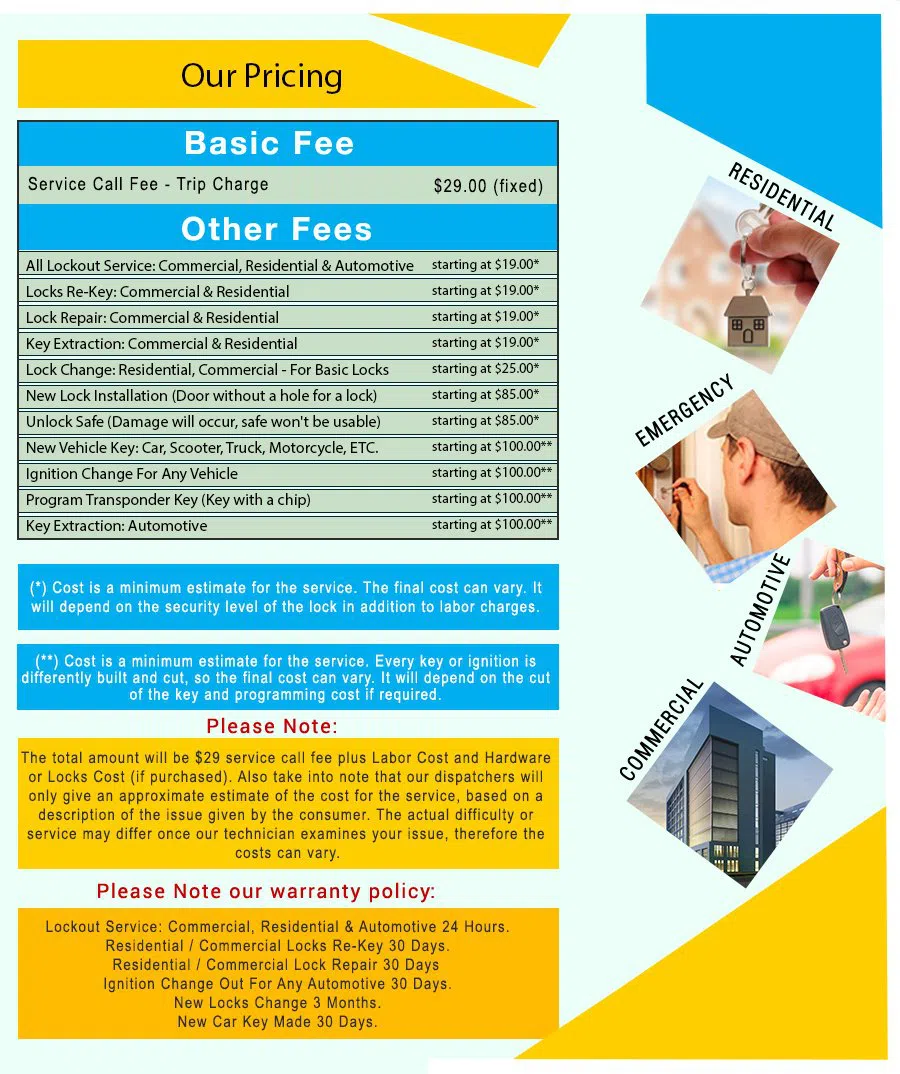 Boulder Lock And Key Boulder, CO 303-357-8331